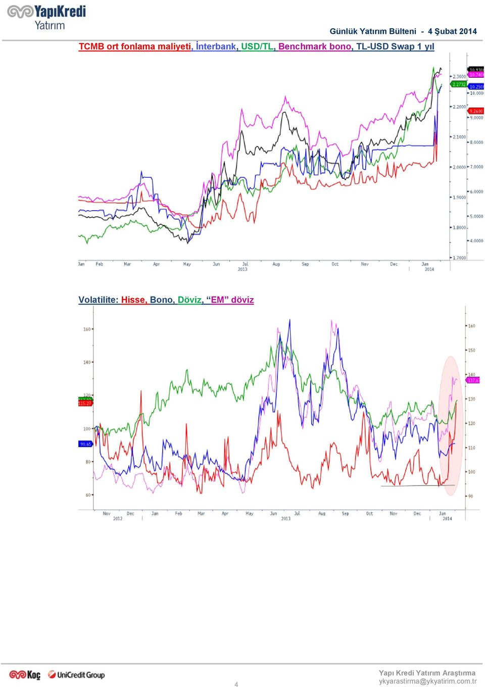 USD/TL, Benchmark bono, TL-USD Swap 1