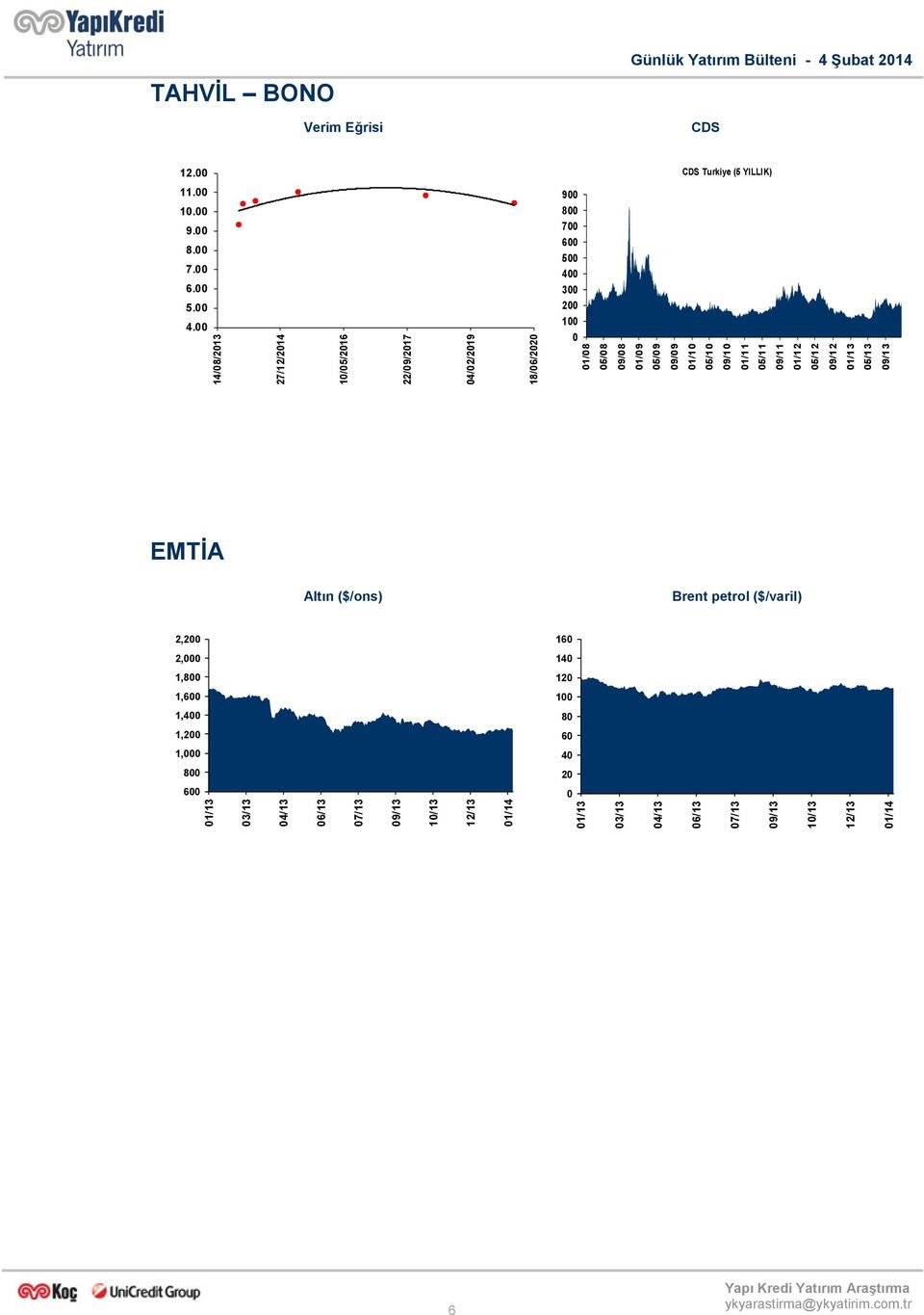 01/10 05/10 09/10 01/11 05/11 09/11 01/12 05/12 09/12 01/13 05/13 09/13 EMTİA Altın ($/ons) Brent petrol ($/varil) 2,200 160 2,000 140 1,800 120