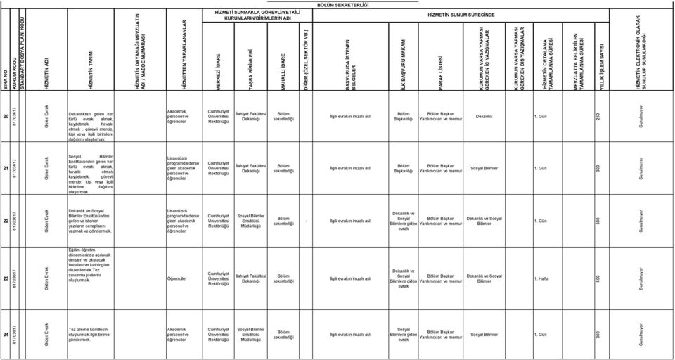 Gün 250 21 Gelen Evrak Sosyal Bilimler Enstitüsünden gelen her türlü evrakı almak, havale etmek kaydetmek, görevli mercie, kişi veya ilgili birimlere dağıtımı ulaştırmak Lisansüstü programda derse