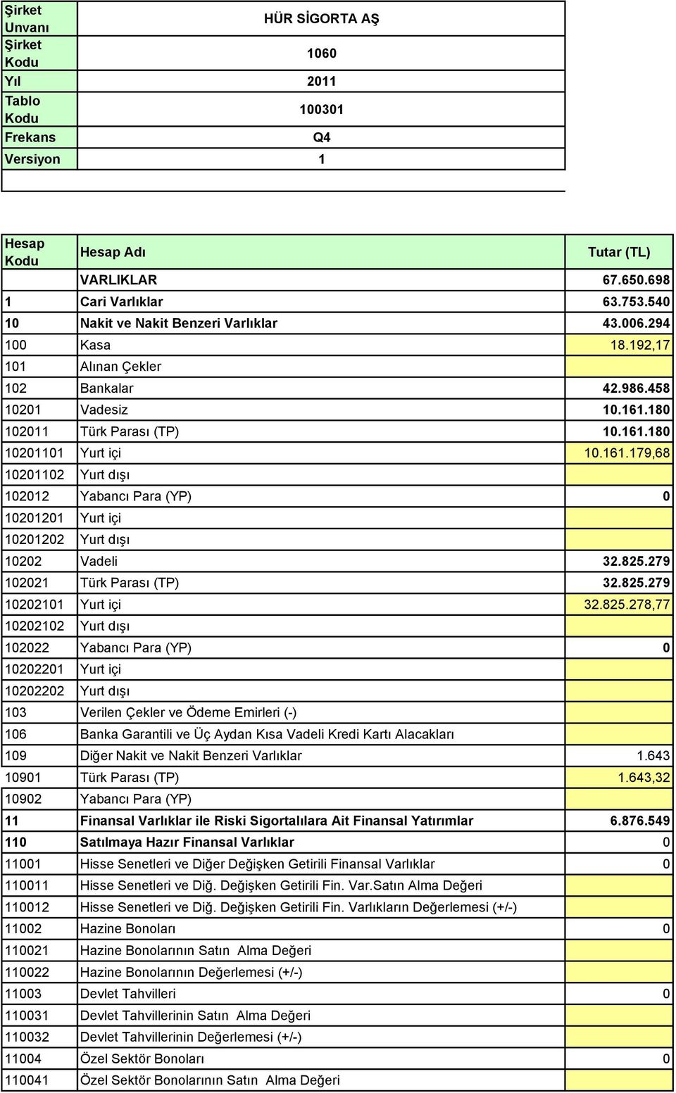 180 102011 Türk Parası (TP) 10.161.180 10201101 Yurt içi 10.161.179,68 10201102 Yurt dışı 102012 Yabancı Para (YP) 0 10201201 Yurt içi 10201202 Yurt dışı 10202 Vadeli 32.825.