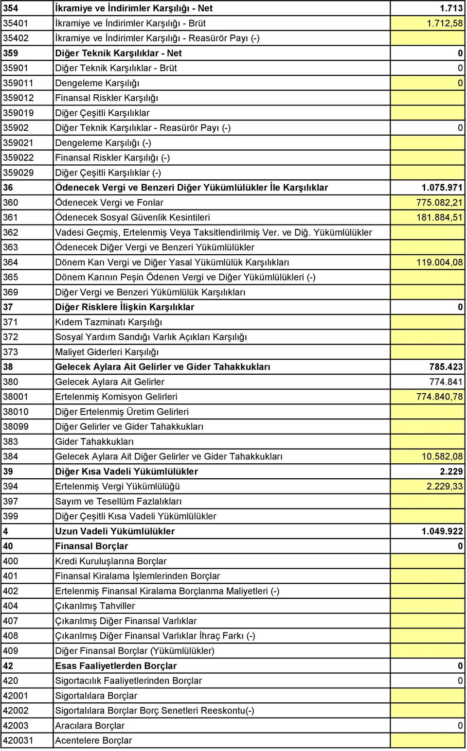 Karşılığı 359019 Diğer Çeşitli Karşılıklar 35902 Diğer Teknik Karşılıklar - Reasürör Payı (-) 0 359021 Dengeleme Karşılığı (-) 359022 Finansal Riskler Karşılığı (-) 359029 Diğer Çeşitli Karşılıklar