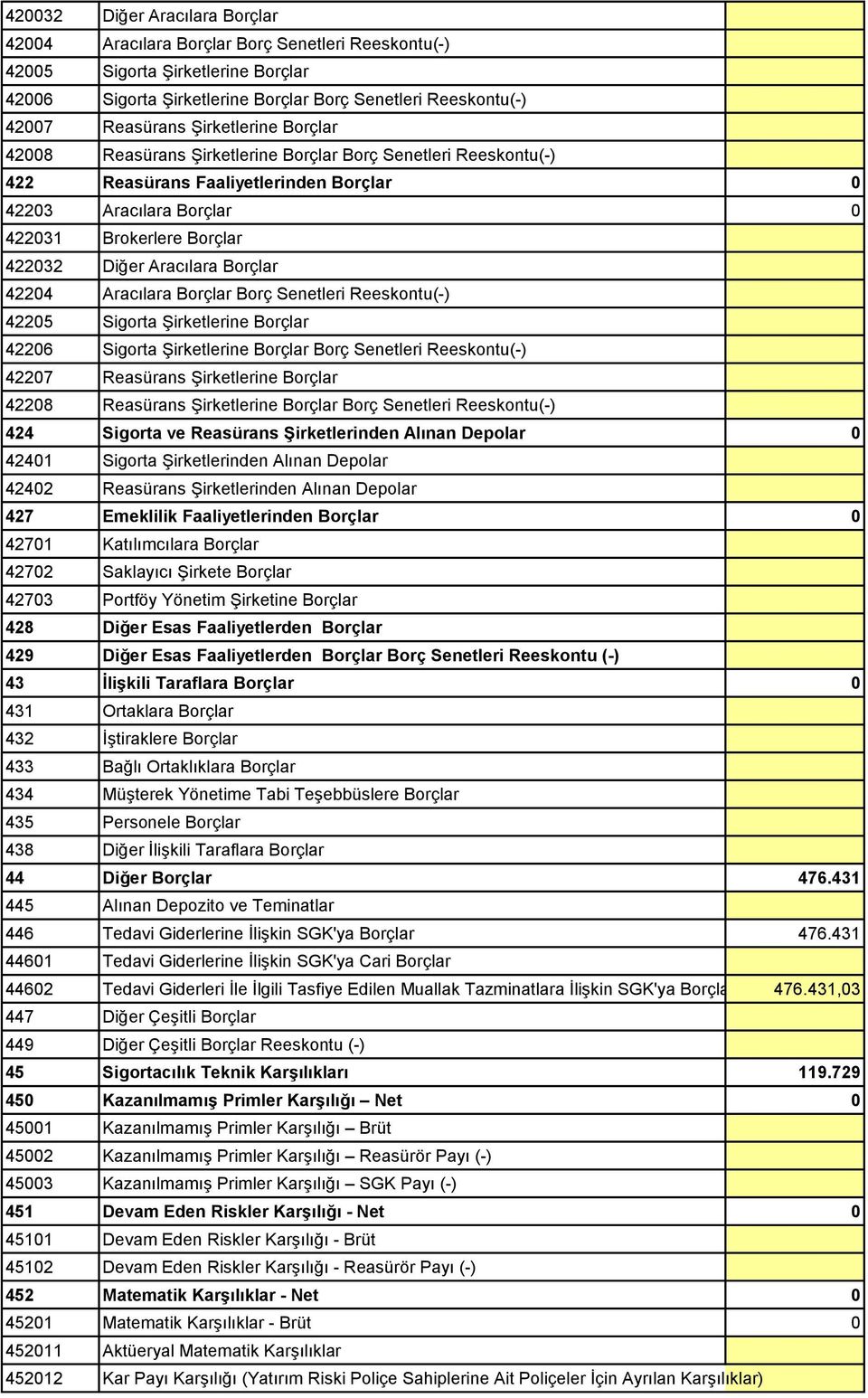 Aracılara Borçlar 42204 Aracılara Borçlar Borç Senetleri Reeskontu(-) 42205 Sigorta Şirketlerine Borçlar 42206 Sigorta Şirketlerine Borçlar Borç Senetleri Reeskontu(-) 42207 Reasürans Şirketlerine