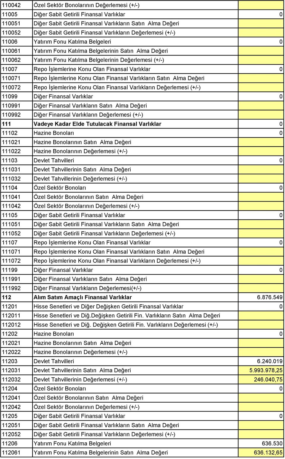 11007 Repo İşlemlerine Konu Olan Finansal Varlıklar 0 110071 Repo İşlemlerine Konu Olan Finansal Varlıkların Satın Alma Değeri 110072 Repo İşlemlerine Konu Olan Finansal Varlıkların Değerlemesi (+/-)