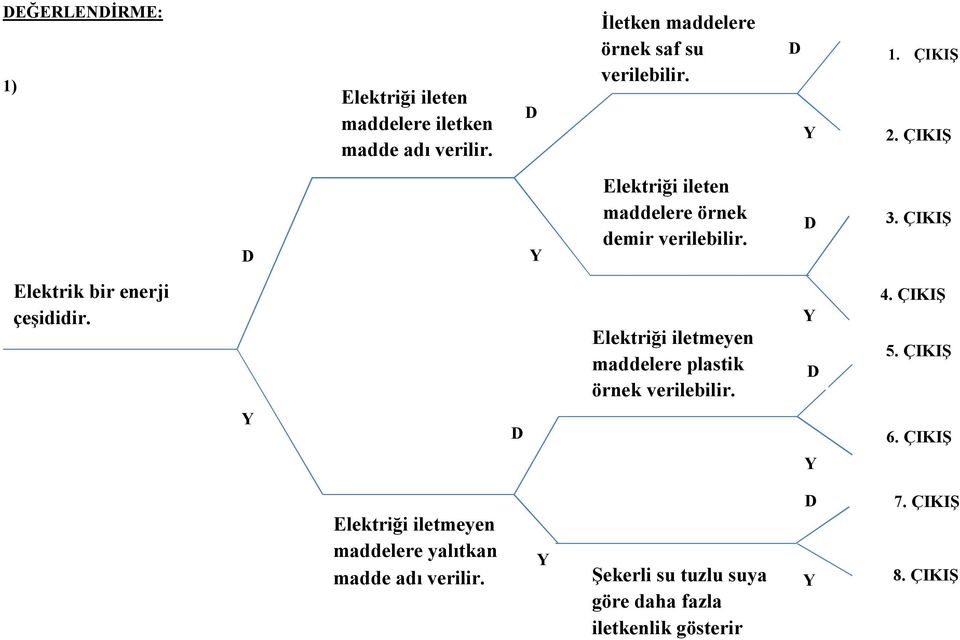 ÇIKIŞ Elektriği ileten maddelere örnek demir verilebilir. 3. ÇIKIŞ Elektrik bir enerji çeşididir.