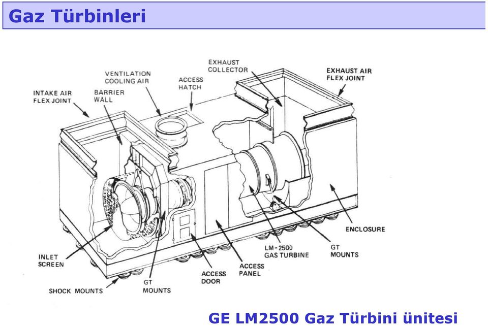 GE LM500 