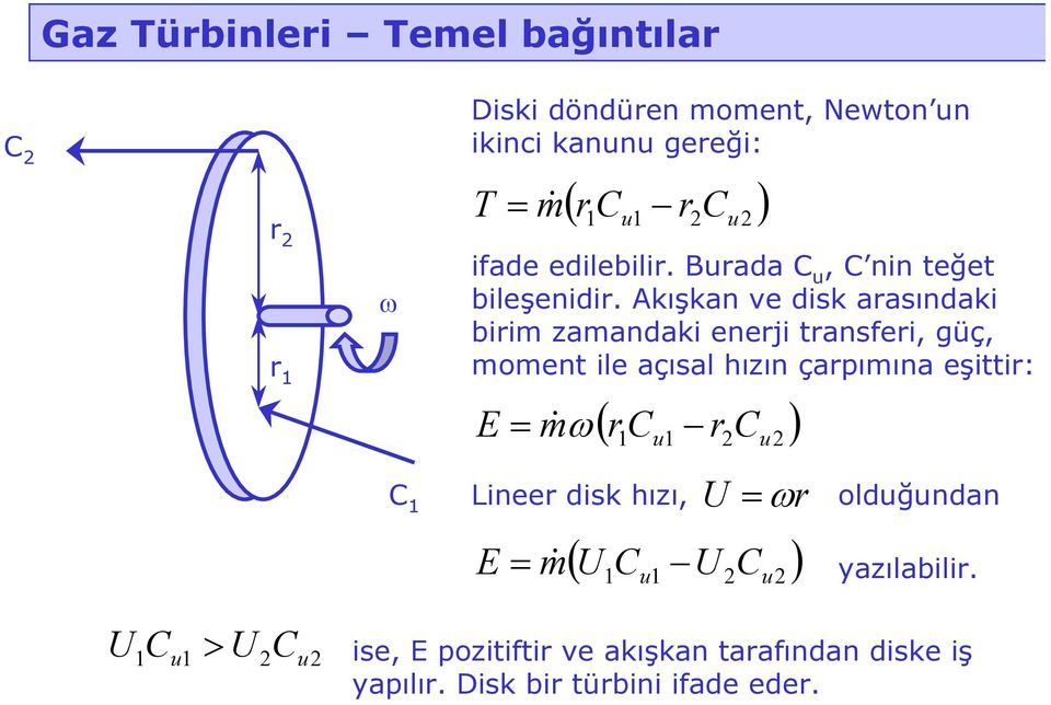 Akışkan ve disk arasındaki birim zamandaki enerji transferi, güç, moment ile açısal hızın çarpımına eşittir: E =
