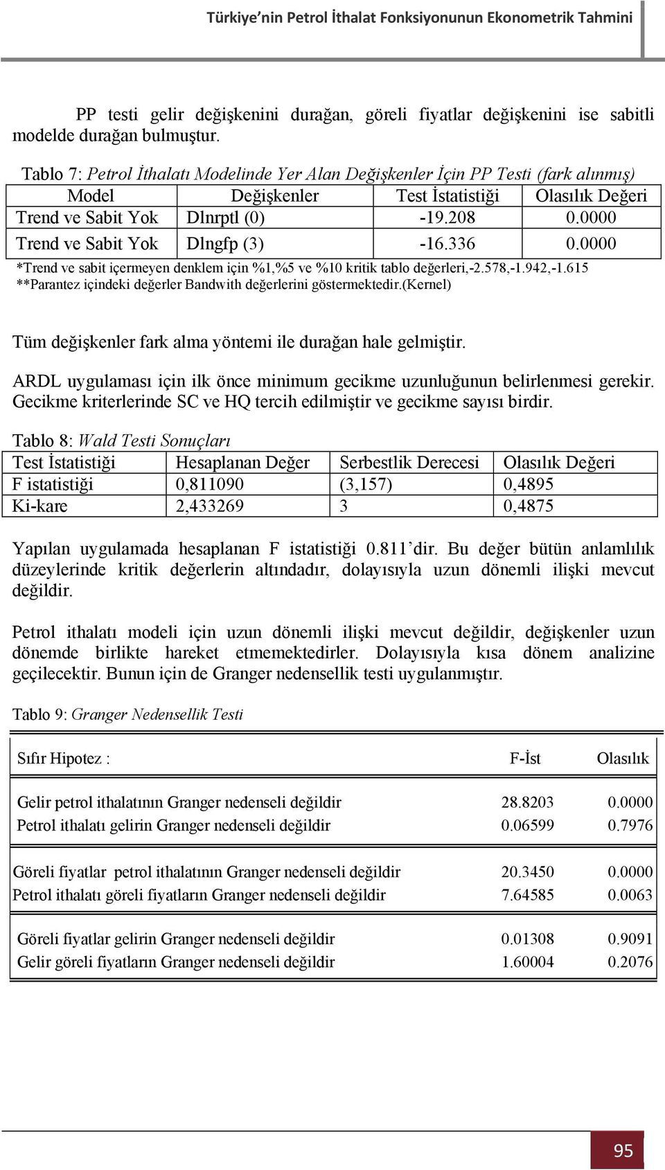 0000 Trend ve Sabit Yok Dlngfp (3) -16.336 0.0000 *Trend ve sabit içermeyen denklem için %1,%5 ve %10 kritik tablo değerleri,-2.578,-1.942,-1.