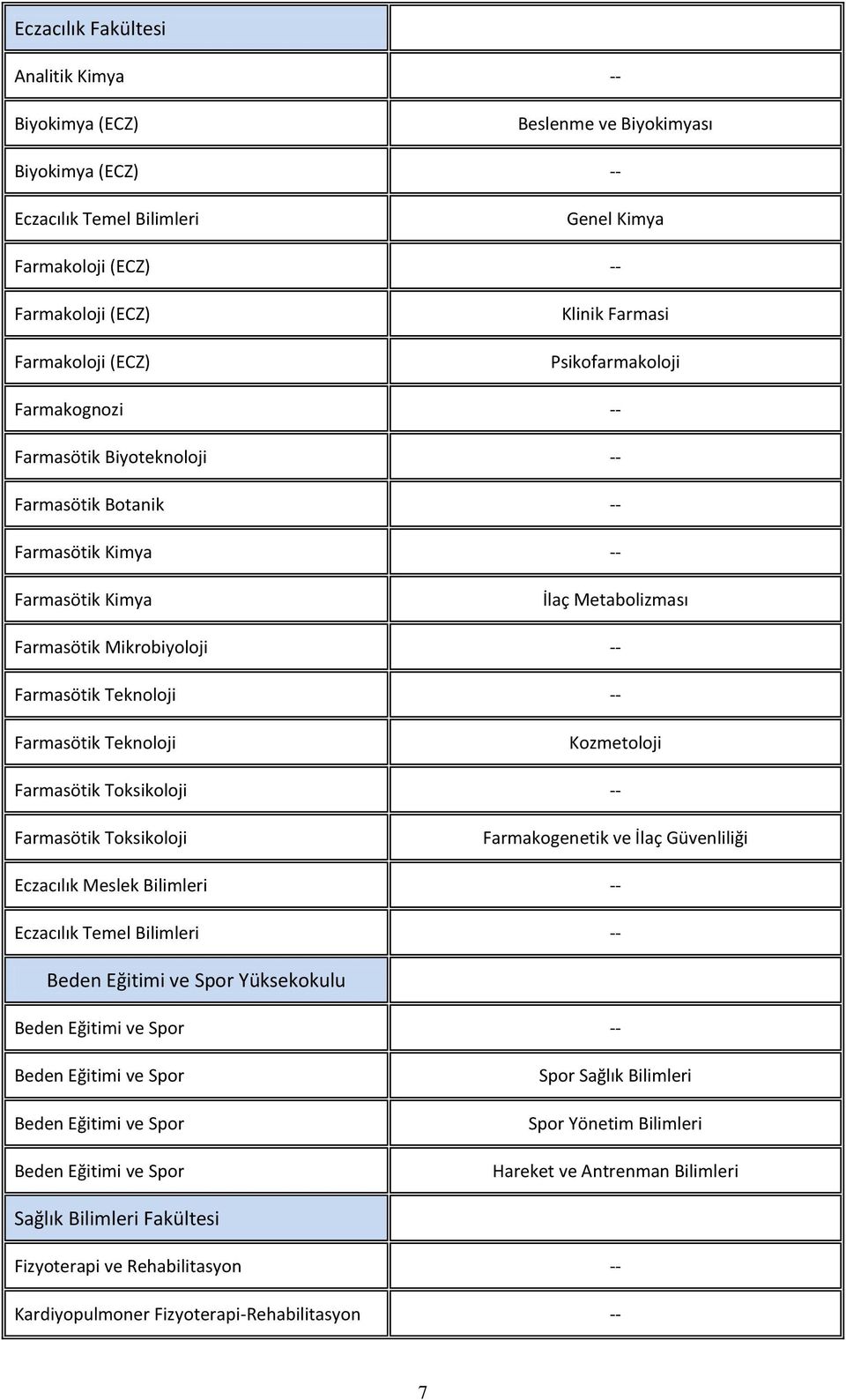 Farmasötik Teknoloji Kozmetoloji Farmasötik Toksikoloji -- Farmasötik Toksikoloji Farmakogenetik ve İlaç Güvenliliği Eczacılık Meslek Bilimleri -- Eczacılık Temel Bilimleri -- Beden Eğitimi ve Spor