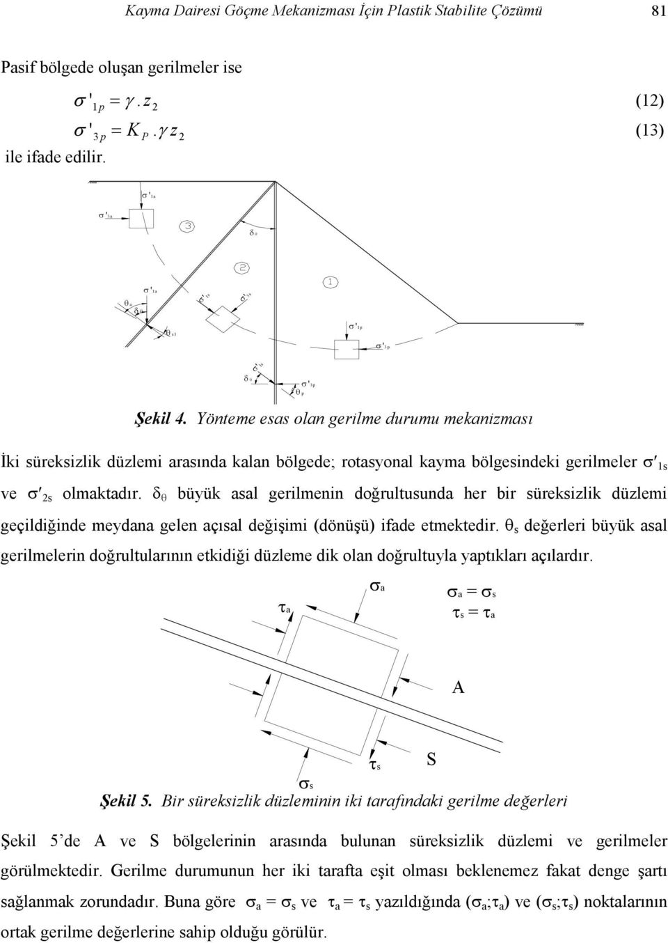 Yönteme esas olan gerilme durumu mekanizması Đki süreksizlik düzlemi arasında kalan bölgede; rotasyonal kayma bölgesindeki gerilmeler σ 1s ve σ 2s olmaktadır.