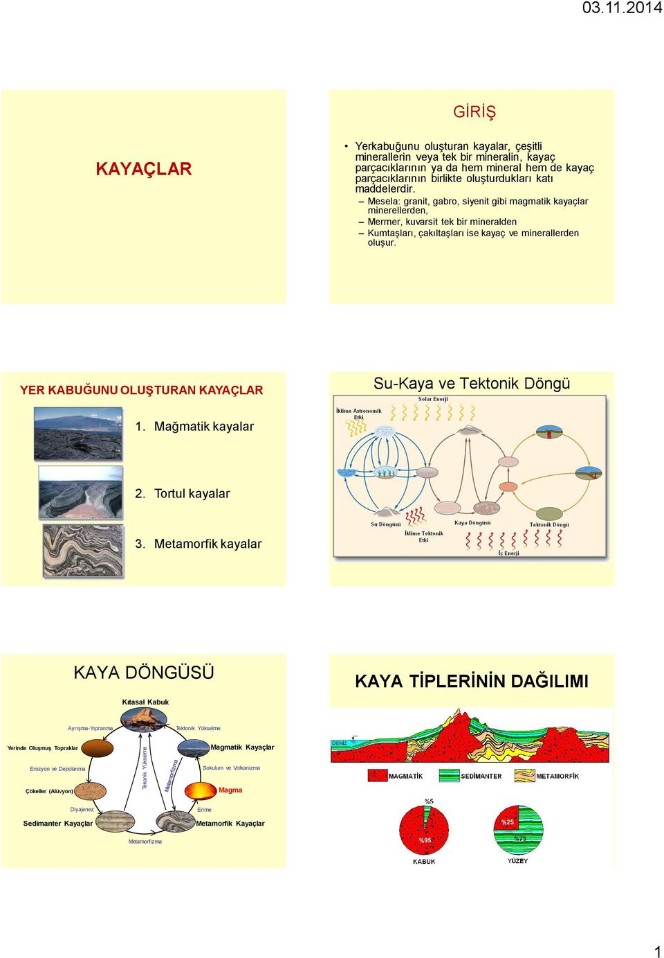 maddelerdir. Mesela: granit, gabro, siyenit gibi magmatik kayaçlar minerellerden, Mermer, kuvarsit tek bir mineralden Kumtaşları, çakıltaşları ise kayaç ve minerallerden oluşur.