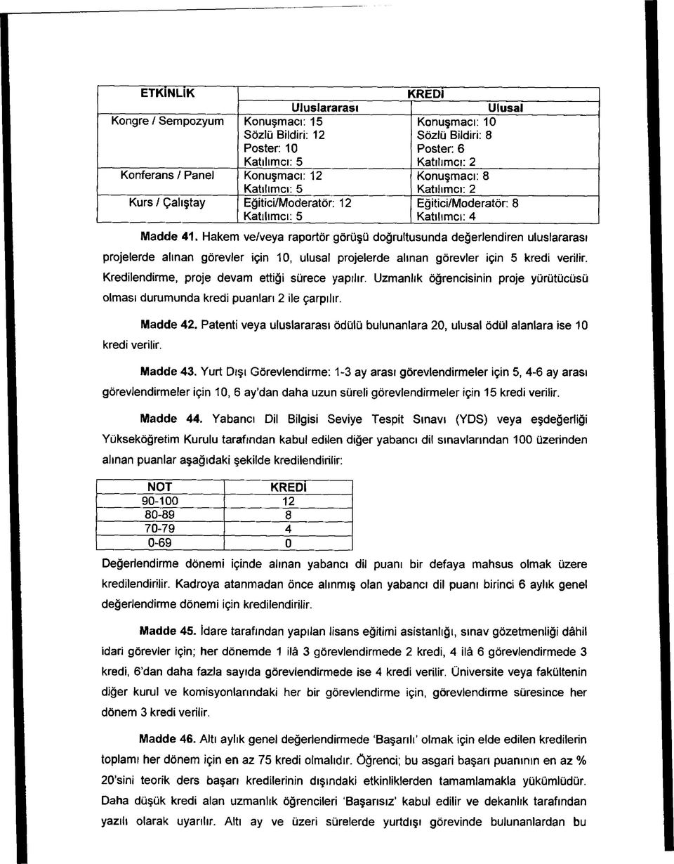 Hakem ve/veya raportör görüşü doğrultusunda değerlendiren uluslararası projelerde alınan görevler için 10, ulusal projelerde alınan görevler için 5 kredi verilir.