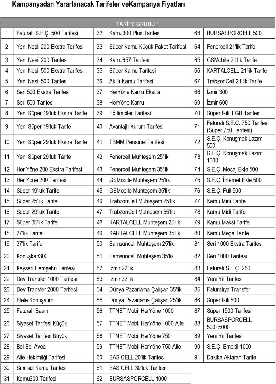 si 35 Süper Kamu si 66 KARTALCELL 21'lik 5 Yeni Nesil 500 si 36 Akıllı Kamu si 67 TrabzonCell 21'lik 6 Seri 500 Ekstra si 37 HerYöne Kamu Ekstra 68 İzmir 300 7 Seri 500 si 38 HerYöne Kamu 69 İzmir