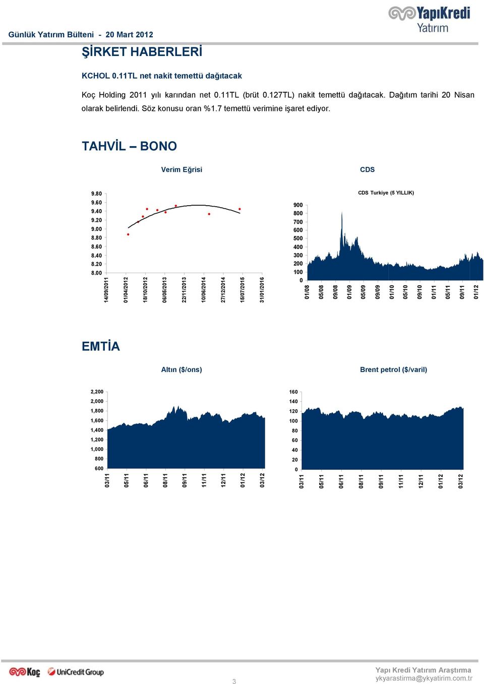 TAHVİL BONO Verim Eğrisi CDS 9.8 CDS Turkiye (5 YILLIK) 9.6 9.4 9.2 9. 8.8 8.6 8.4 8.2 8.