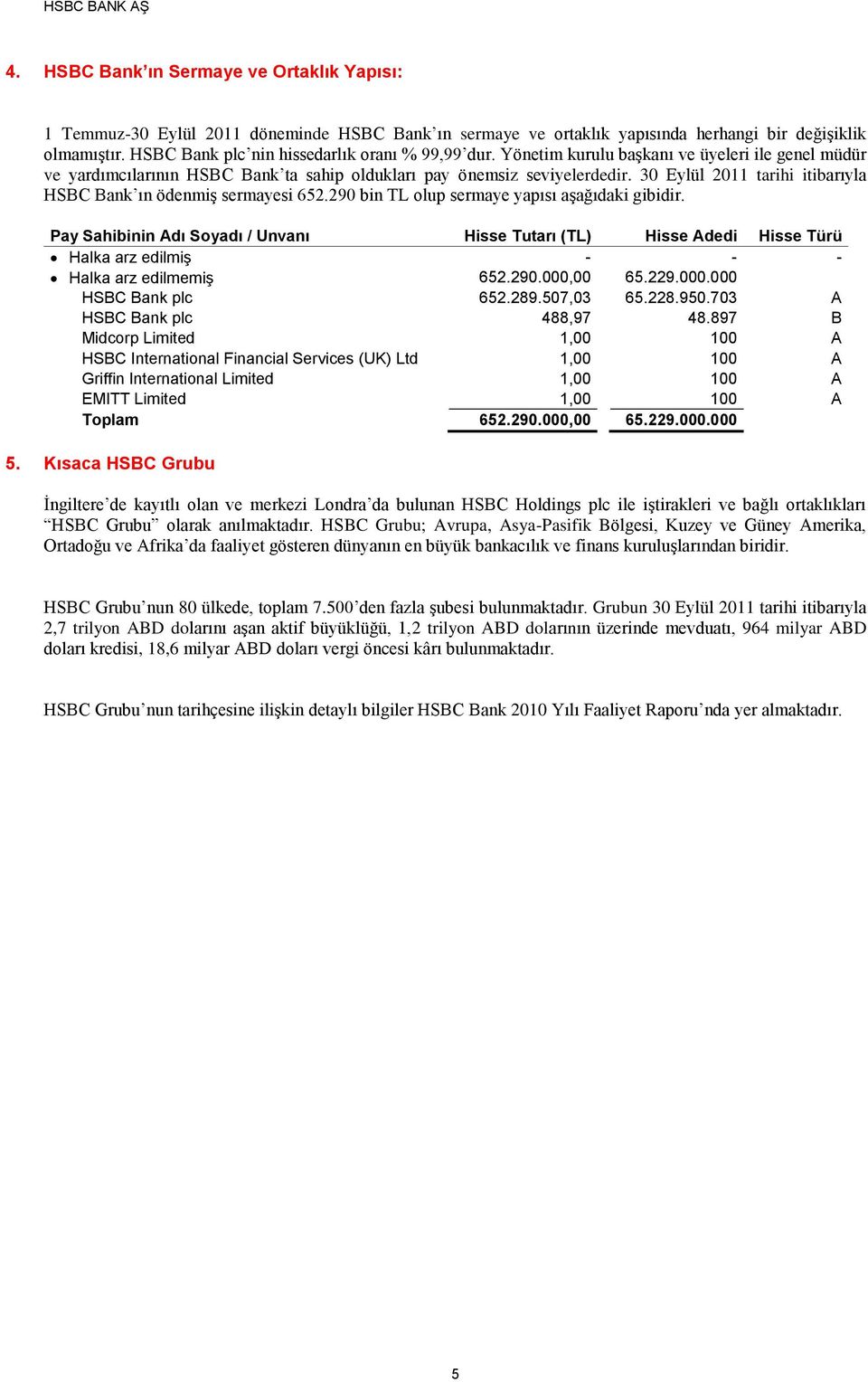 30 Eylül 2011 tarihi itibarıyla HSBC Bank ın ödenmiş sermayesi 652.290 bin TL olup sermaye yapısı aşağıdaki gibidir.