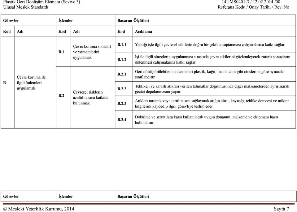 2 Çevresel risklerin azaltılmasına katkıda bulunmak B.2.1 B.2.2 B.2.3 Geri dönüştürülebilen malzemeleri plastik, kağıt, metal, cam gibi cinslerine göre ayırarak sınıflandırır.