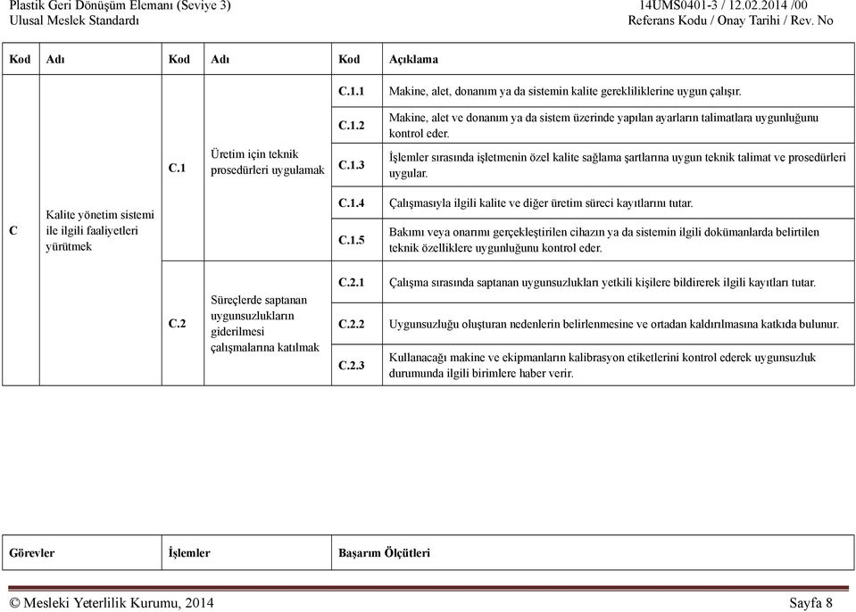 Bakımı veya onarımı gerçekleştirilen cihazın ya da sistemin ilgili dokümanlarda belirtilen teknik özelliklere uygunluğunu kontrol eder. C.