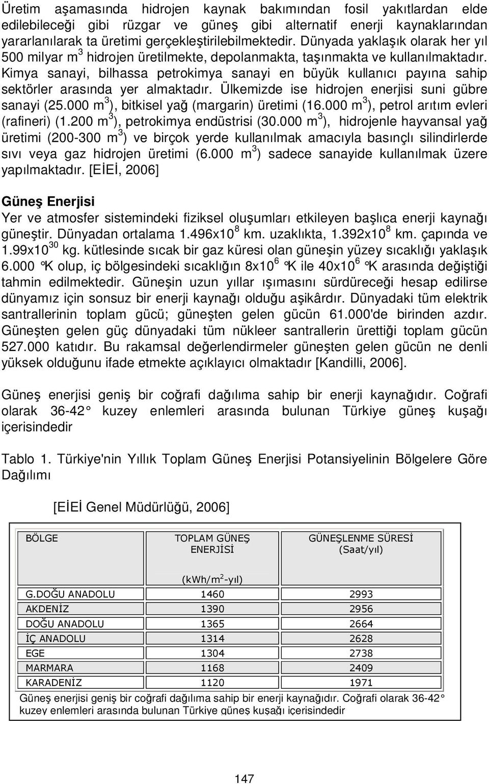 Kimya sanayi, bilhassa petrokimya sanayi en büyük kullanıcı payına sahip sektörler arasında yer almaktadır. Ülkemizde ise hidrojen enerjisi suni gübre sanayi (25.