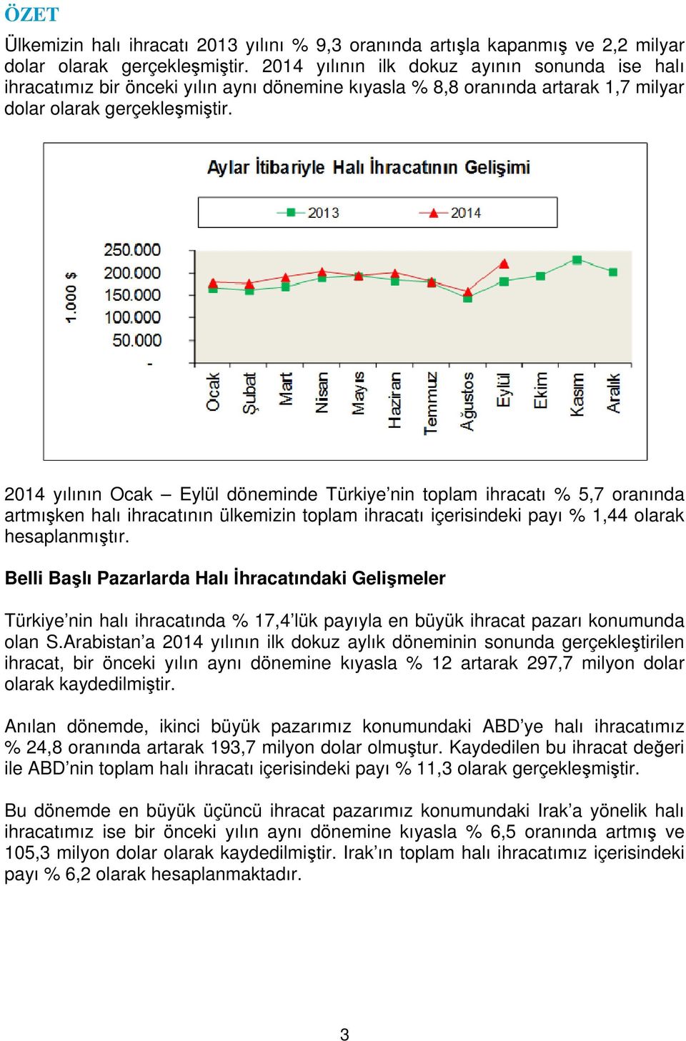 2014 yılının Ocak Eylül döneminde Türkiye nin toplam ihracatı % 5,7 oranında artmışken halı ihracatının ülkemizin toplam ihracatı içerisindeki payı % 1,44 olarak hesaplanmıştır.