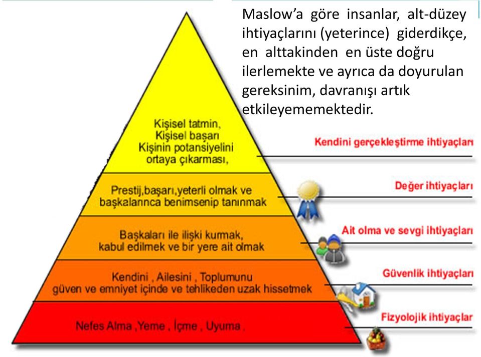 alttakinden en üste doğru ilerlemekte ve