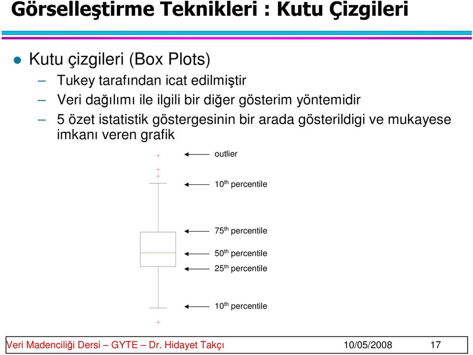 bir arada gösterildigi ve mukayese imkanı veren grafik outlier 10 th percentile 75 th percentile 50