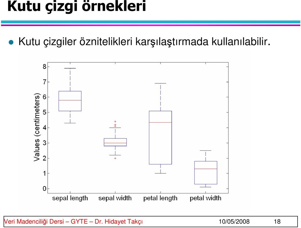 kullanılabilir.