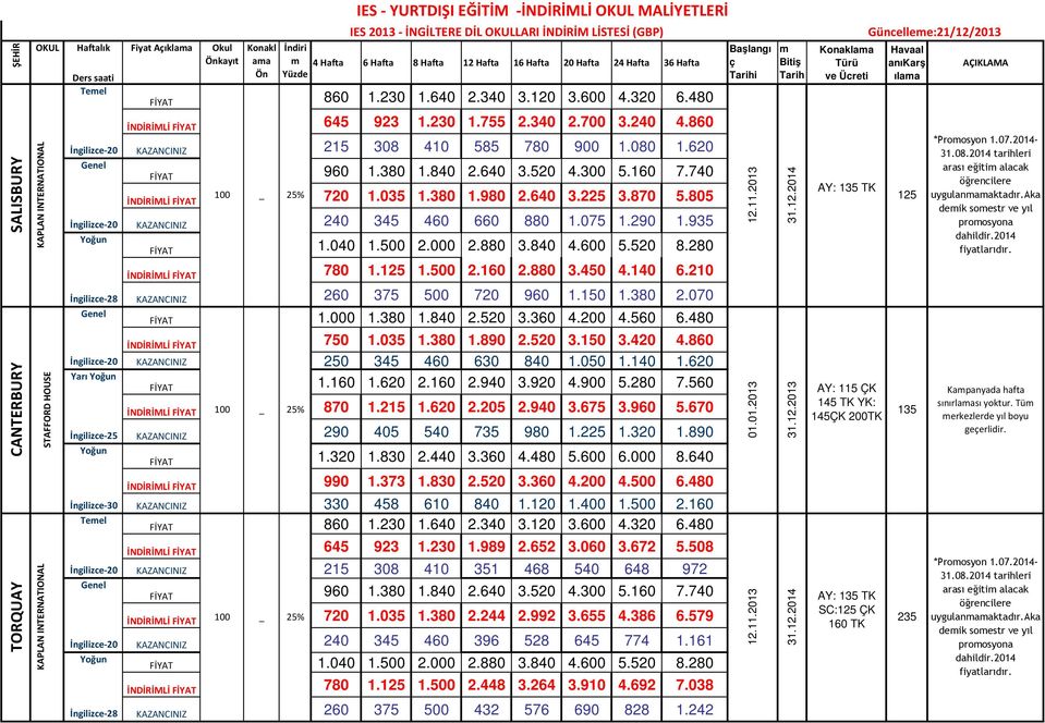 860 KAZANCINIZ 215 308 410 585 780 900 1.080 1.620 FİYAT 960 1.380 1.840 2.640 3.520 4.300 5.160 7.740 100 _ 25% İNDİRİMLİ FİYAT 720 1.035 1.380 1.980 2.640 3.225 3.870 5.