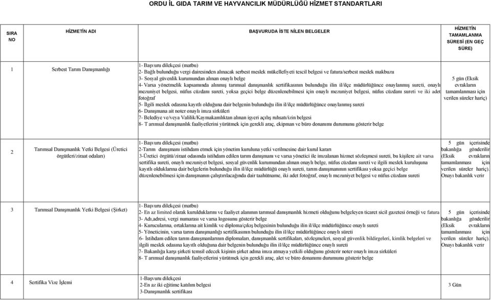 yönetmelik kapsamında alınmış tarımsal danışmanlık sertifikasının bulunduğu ilin il/ilçe müdürlüğünce onaylanmış sureti, onaylı mezuniyet belgesi, nüfus cüzdanı sureti, yoksa geçici belge