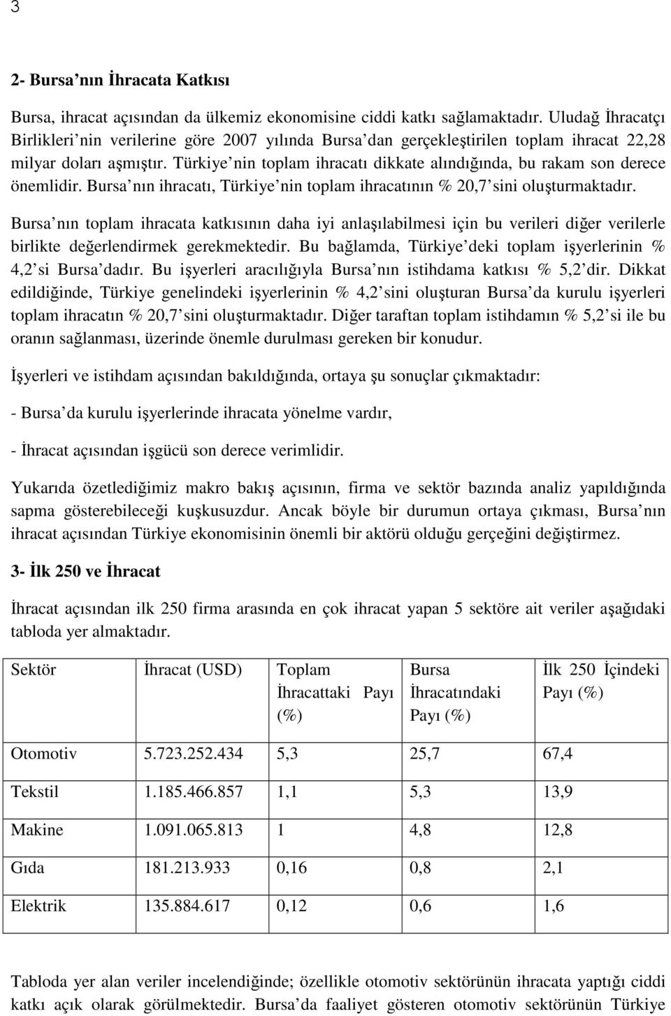 Türkiye nin toplam ihracatı dikkate alındığında, bu rakam son derece önemlidir. Bursa nın ihracatı, Türkiye nin toplam ihracatının % 20,7 sini oluşturmaktadır.