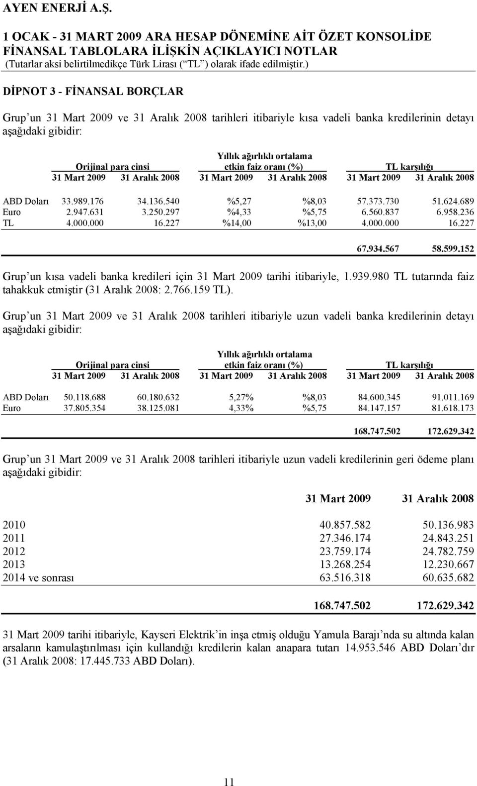 934.567 58.599.152 Grup un kısa vadeli banka kredileri için 31 Mart 2009 tarihi itibariyle, 1.939.980 TL tutarında faiz tahakkuk etmiştir (31 Aralık 2008: 2.766.159 TL).