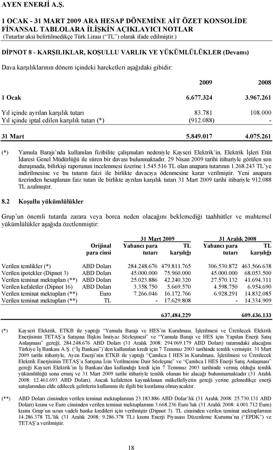 261 (*) Yamula Barajı nda kullanılan fizibilite çalışmaları nedeniyle Kayseri Elektrik in, Elektrik İşleri Etüt İdaresi Genel Müdürlüğü ile süren bir davası bulunmaktadır.