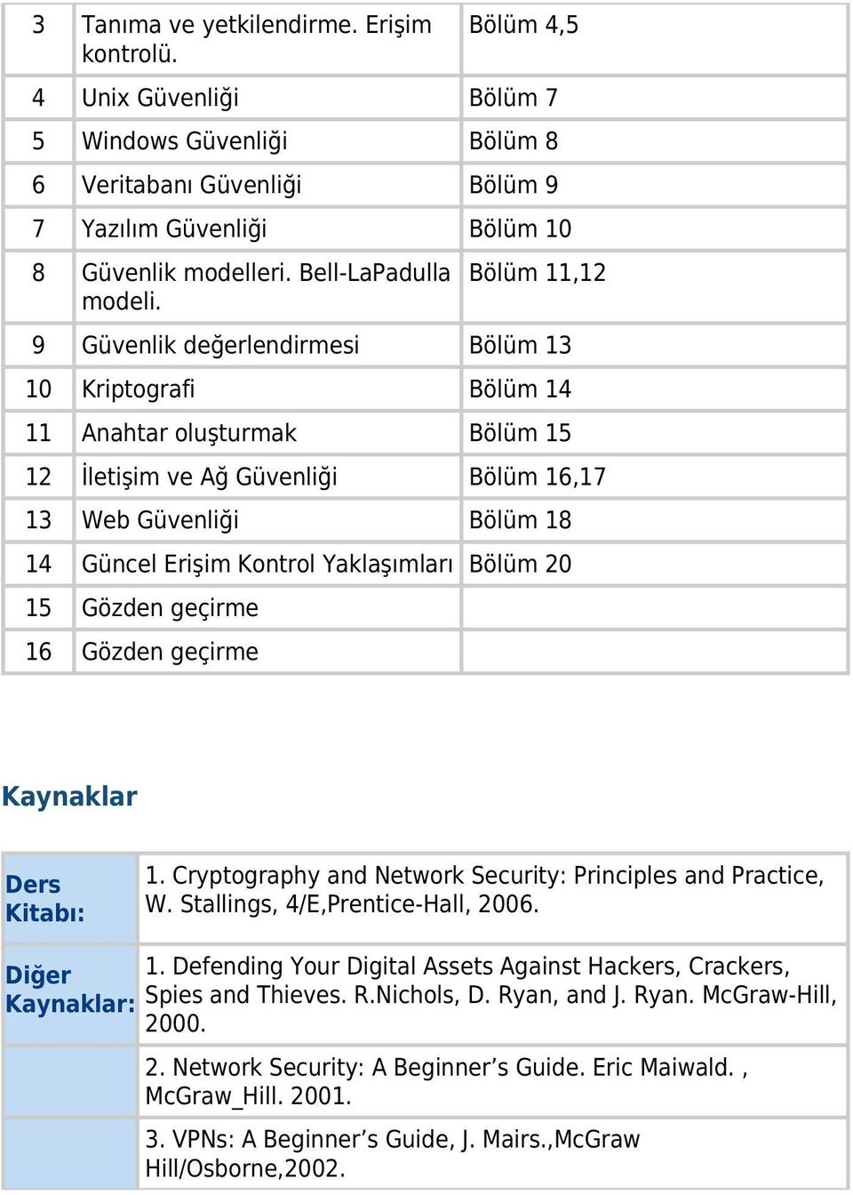 Bölüm 11,12 9 Güvenlik değerlendirmesi Bölüm 13 10 Kriptografi Bölüm 14 11 Anahtar oluşturmak Bölüm 15 12 İletişim ve Ağ Güvenliği Bölüm 16,17 13 Web Güvenliği Bölüm 18 14 Güncel Erişim Kontrol