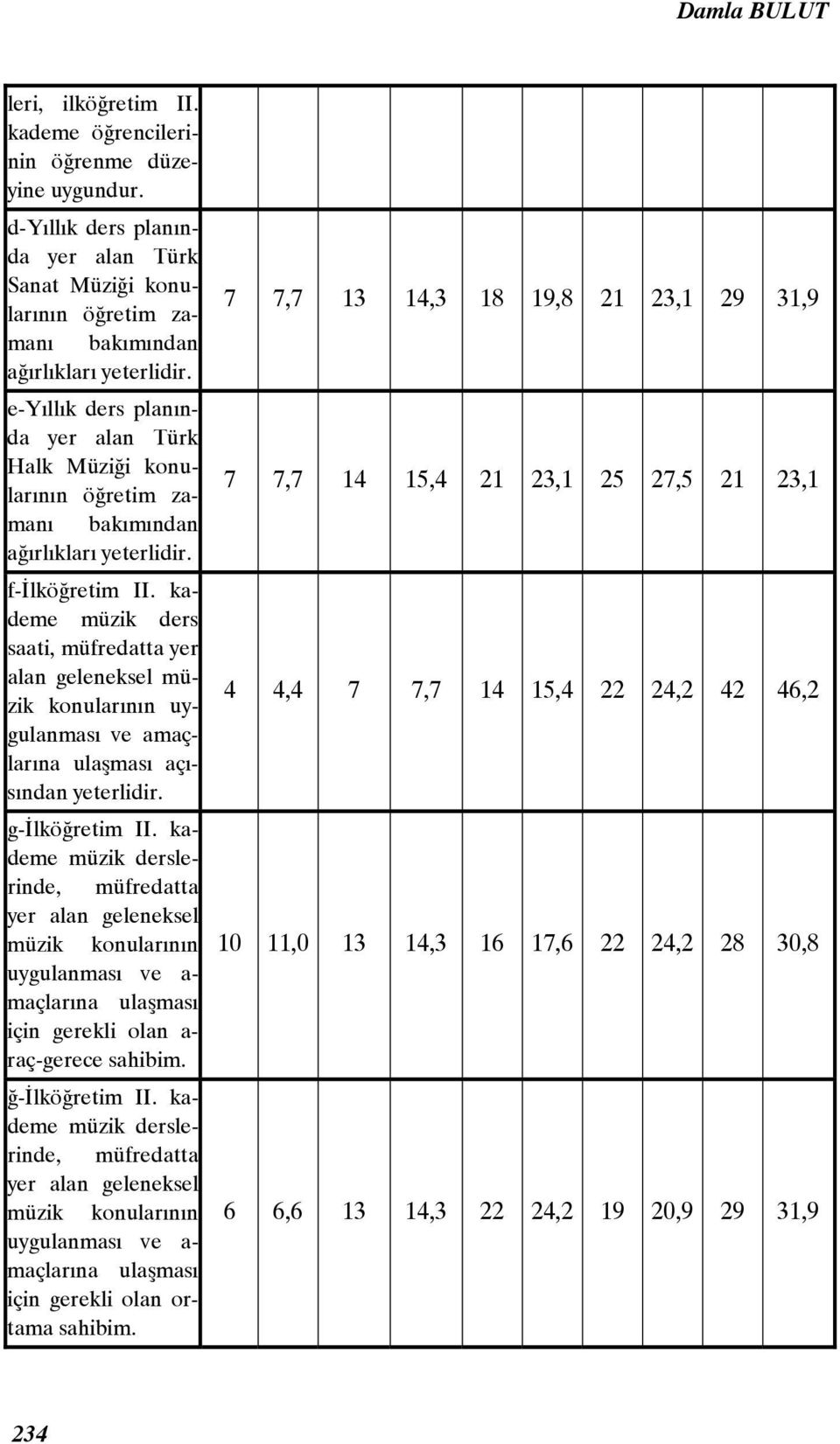 kademe müzik ders saati, müfredatta yer alan geleneksel müzik konularının uygulanması ve amaçlarına ulaşması açısından yeterlidir. g-ilköğretim II.