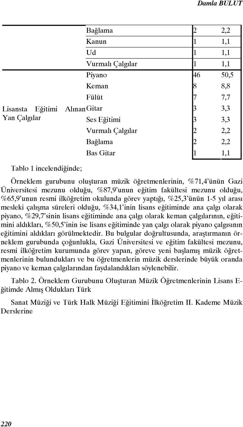 unun resmi ilköğretim okulunda görev yaptığı, %25,3 ünün 1-5 yıl arası mesleki çalışma süreleri olduğu, %34,1 inin lisans eğitiminde ana çalgı olarak piyano, %29,7 sinin lisans eğitiminde ana çalgı