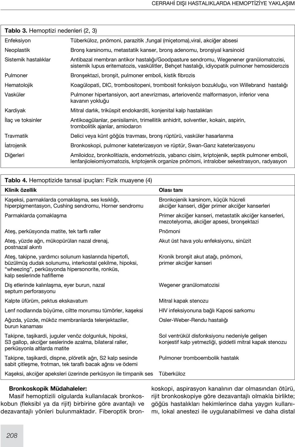 (miçetoma),viral, akciğer absesi Bronş karsinomu, metastatik kanser, bronş adenomu, bronşiyal karsinoid Antibazal membran antikor hastalığı/goodpasture sendromu, Wegenener granülomatozisi, sistemik