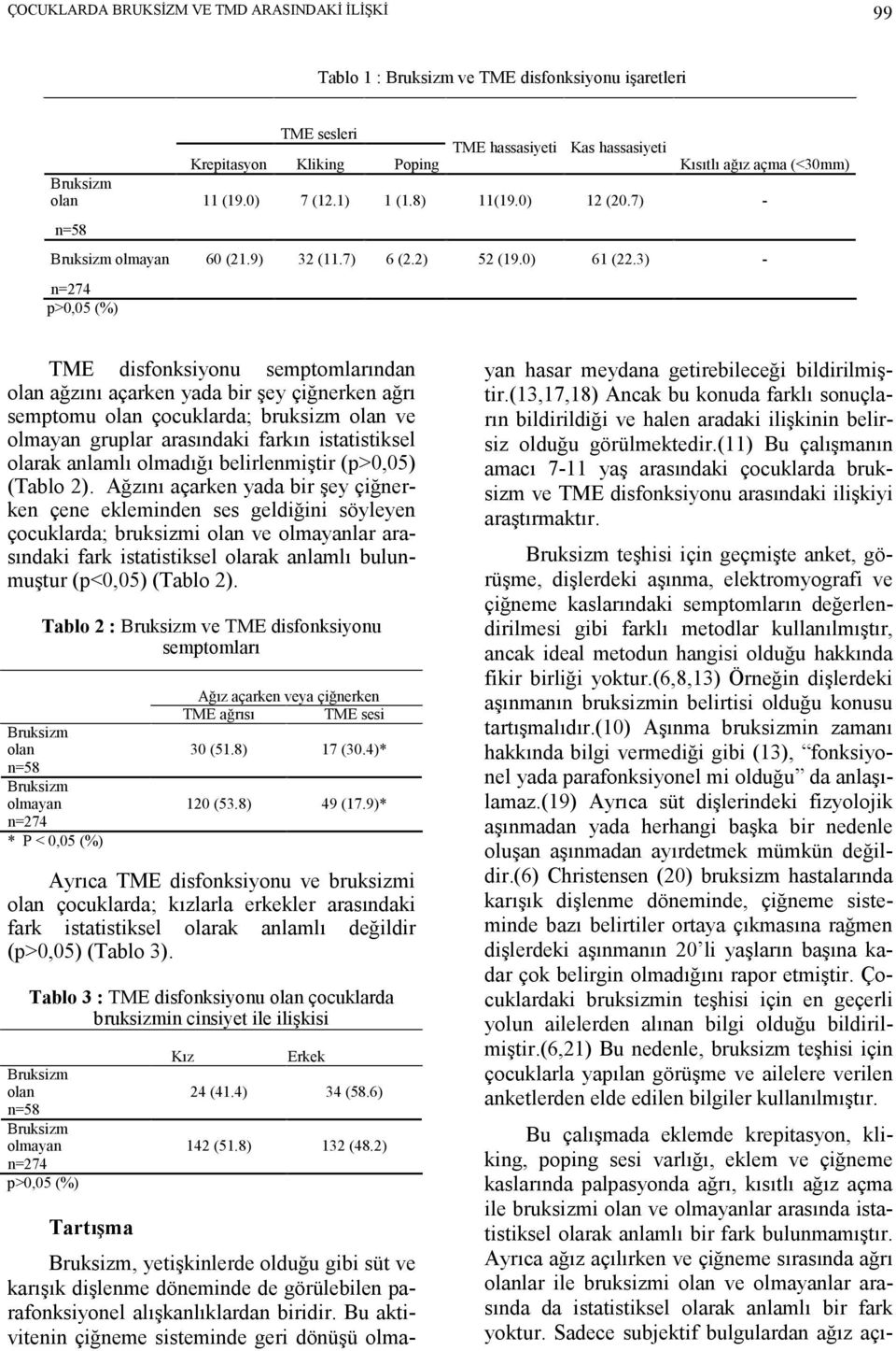 3) - p>0,05 (%) TME disfonksiyonu semptomlarından olan ağzını açarken yada bir şey çiğnerken ağrı semptomu olan çocuklarda; bruksizm olan ve olmayan gruplar arasındaki farkın istatistiksel olarak