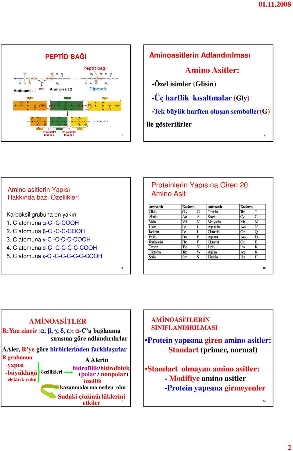 C atomuna ε-c -C-C-C-C-C-COOH Proteinlerin Yapısına Giren 20 Amino Asit Amino asit Kısaltma Amino asit Kısaltma Glisin Gly G Treonin Thr T Alanin Ala A Sistein Cys C Valin Val V Metiyonin Met M Lösin