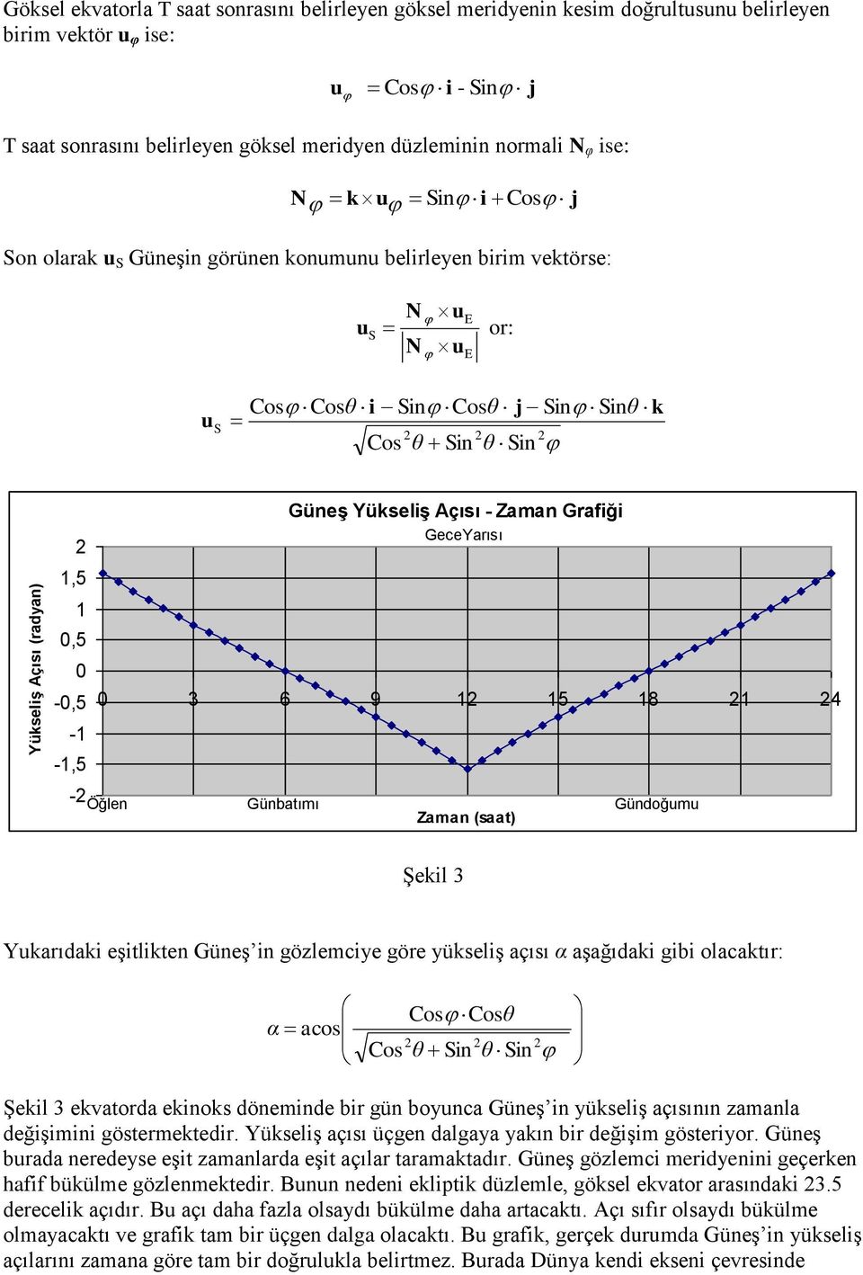 Yükseliş Açısı - Zaman Grafiği GeceYarısı 1,5 1,5 -,5 3 6 9 1 15 18 1 4-1 -1,5 -Öğlen Günbatımı Gündoğumu Şekil 3 Yukarıdaki eşitlikten Güneş in gözlemciye göre yükseliş açısı α aşağıdaki gibi