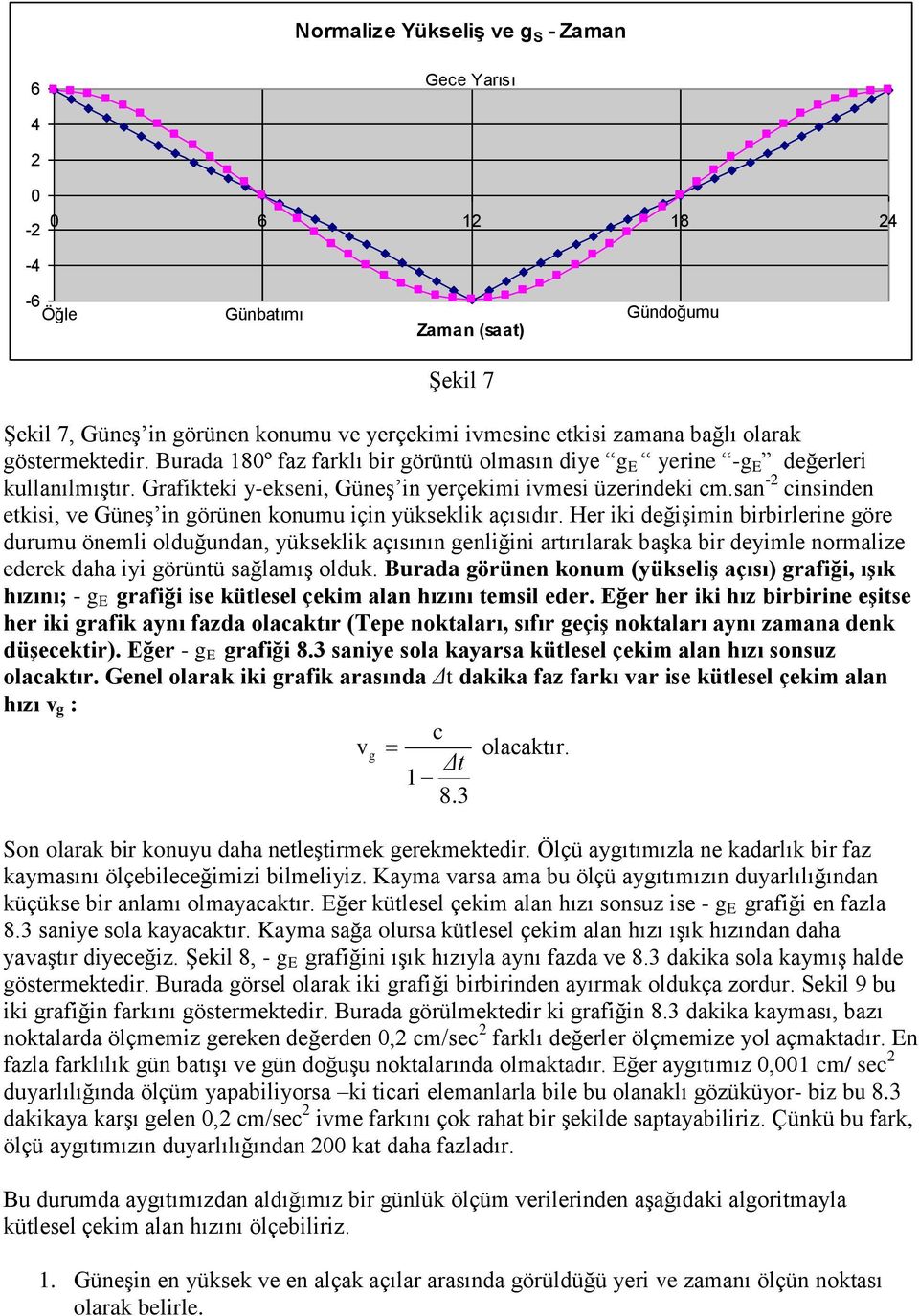 san - cinsinden etkisi, ve Güneş in görünen konumu için yükseklik açısıdır.