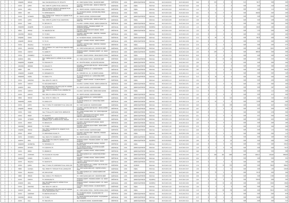 2015 09:59 0,06 2 310 0 0 0,12 18,17 0,00 0,00 1 KONYA ÇUMRA Fider: YARMA TM: ÇUMRA TM Kök: KARKIN DAĞITIM OG UZUN DIġSAL Bildirimsiz 04.07.