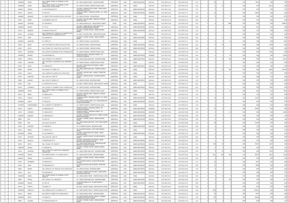 2015 12:04 0,47 3 86 0 0 1,40 40,23 0,00 0,00 ACIGÖL IM Fider: AKSARAY-ACIGÖL TM: NEVġEHĠR-2-TM IM: 1 NEVġEHĠR ACIGÖL OG - SĠGORTA ARIZASI - MÜġTERĠ KAYNAKLI ARIZA DAĞITIM OG UZUN DIġSAL Bildirimsiz