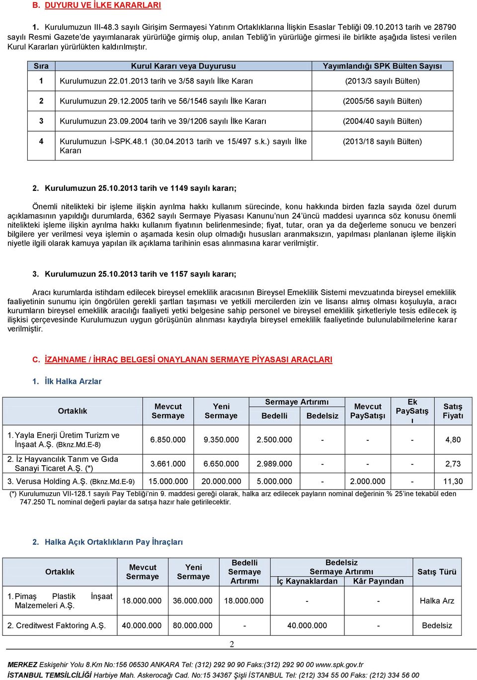 Sıra Kurul Kararı veya Duyurusu Yayımlandığı SPK Bülten Sayısı 1 Kurulumuzun 22.01.2013 tarih ve 3/58 sayılı İlke Kararı (2013/3 sayılı Bülten) 2 Kurulumuzun 29.12.