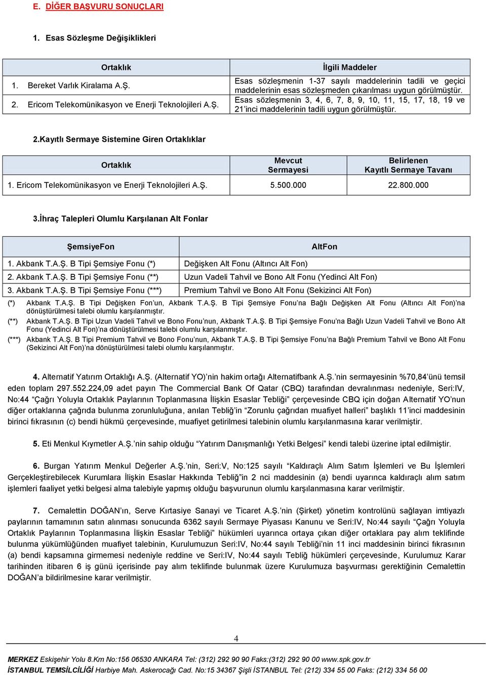 Ericom Telekomünikasyon ve Enerji Teknolojileri A.Ş. 5.500.000 22.800.000 3.İhraç Talepleri Olumlu Karşılanan Alt Fonlar ŞemsiyeFon AltFon 1. Akbank T.A.Ş. B Tipi Şemsiye Fonu (*) Değişken Alt Fonu (Altıncı Alt Fon) 2.