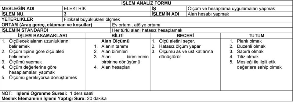 Ölçümü 1. Ölçü aletini seçer. 1. Alanın tanımı 2. Hatasız ölçüm yapar 2. Alan birimleri 3. Ölçümü as ve üst katlarına 3. Alan birimlerinin dönüştürür birbirine dönüşümü 4.