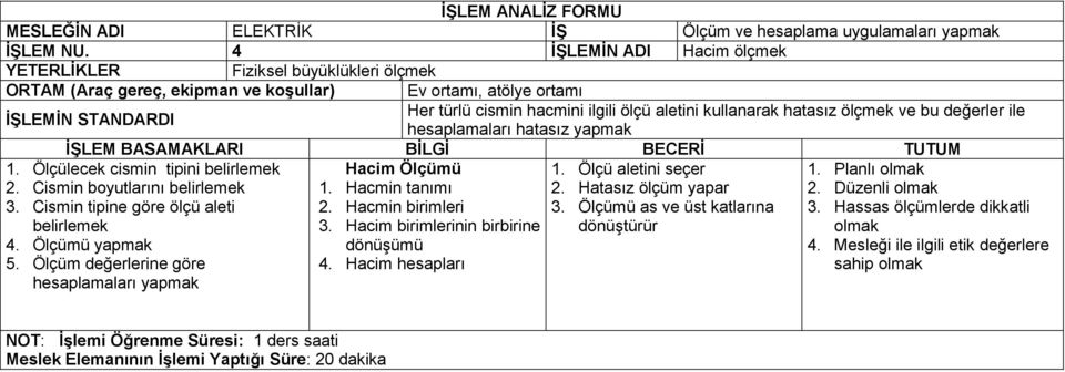 ölçmek ve bu değerler ile hesaplamaları hatasız yapmak 1. Ölçülecek cismin tipini belirlemek 2. Cismin boyutlarını belirlemek 3. Cismin tipine göre ölçü aleti belirlemek 4. Ölçümü yapmak 5.