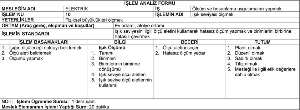 Ölçümü yapmak Işık Ölçümü 1. Tanımı 2. Birimleri 3. Birimlerinin birbirine dönüşümü 4. Işık seviye ölçü aletleri 5. Işık seviye ölçü aletlerinin kullanımı 1.