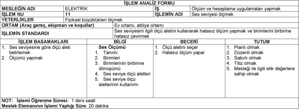 Ölçümü yapmak Ses Ölçümü 1. Tanımı 2. Birimleri 3. Birimlerinin birbirine dönüşümü 4. Ses seviye ölçü aletleri 5. Ses seviye ölçü aletlerinin kullanımı 1.