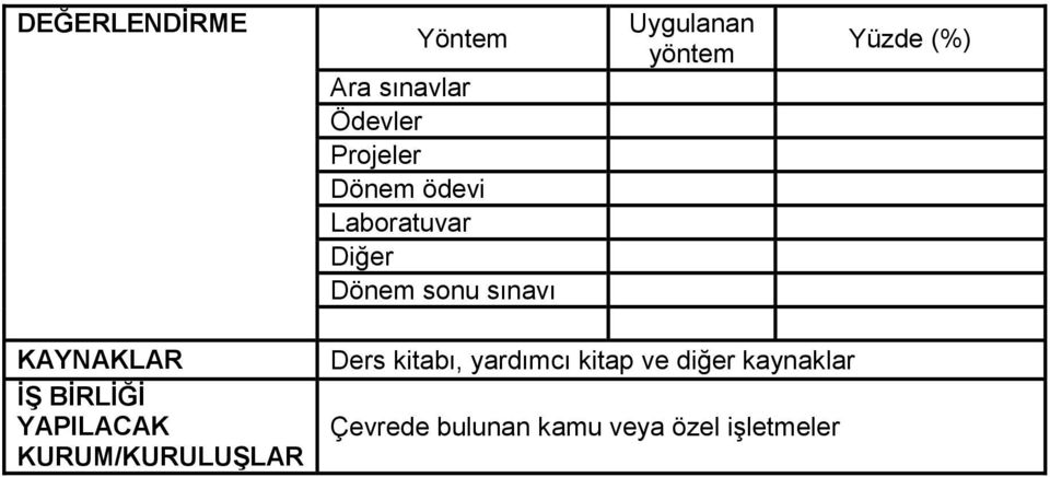 KAYNAKLAR İŞ BİRLİĞİ YAPILACAK KURUM/KURULUŞLAR Ders kitabı,