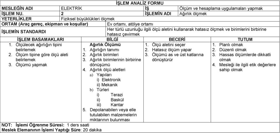 ve birimlerini birbirine hatasız çevirmek 1. Ölçülecek ağırlığın tipini belirlemek 2. Ölçüm tipine göre ölçü aleti belirlemek 3.