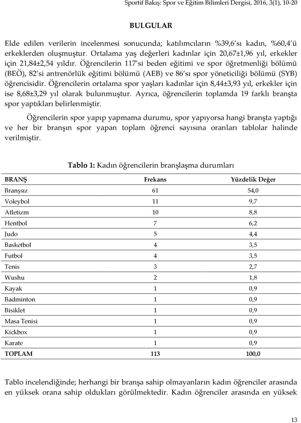 Öğrencilerin 117 si beden eğitimi ve spor öğretmenliği bölümü (BEÖ), 82 si antrenörlük eğitimi bölümü (AEB) ve 86 sı spor yöneticiliği bölümü (SYB) öğrencisidir.