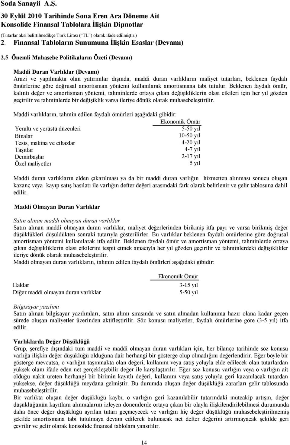 doğrusal amortisman yöntemi kullanılarak amortismana tabi tutulur.